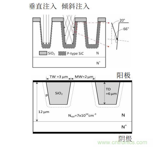 談談超結(jié)功率半導體器件 談談超結(jié)功率半導體器件