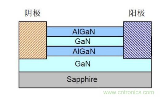 談談超結(jié)功率半導體器件 談談超結(jié)功率半導體器件