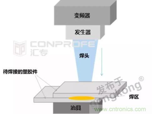 繼超聲焊接技術(shù)助力口罩生產(chǎn)過后，匯專捐款100萬，硬核戰(zhàn)“疫”
