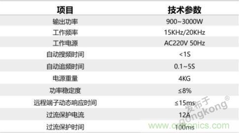 繼超聲焊接技術(shù)助力口罩生產(chǎn)過后，匯專捐款100萬，硬核戰(zhàn)“疫”