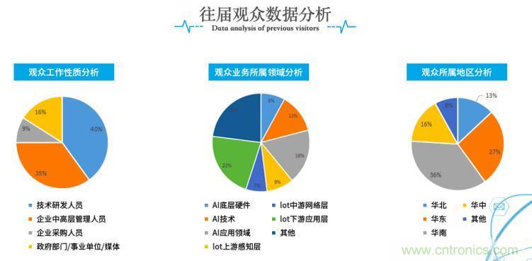 疫情變革線上模式，2020物聯(lián)網(wǎng)在線展震撼來襲！
