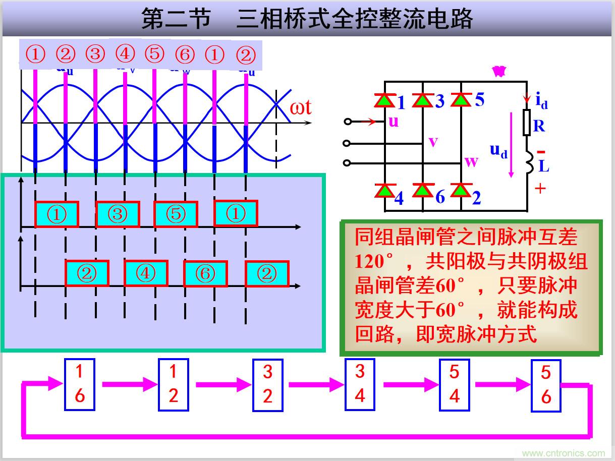圖文講解三相整流電路的原理及計算，工程師們表示秒懂！