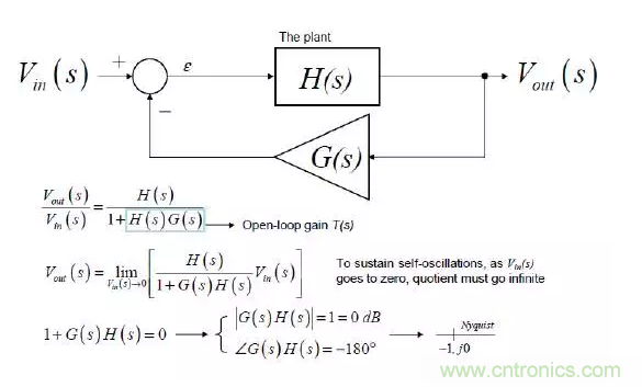 開關(guān)電源控制環(huán)路設(shè)計，新手必看！