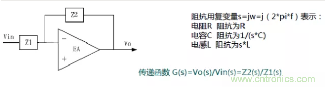 開關(guān)電源控制環(huán)路設(shè)計，新手必看！