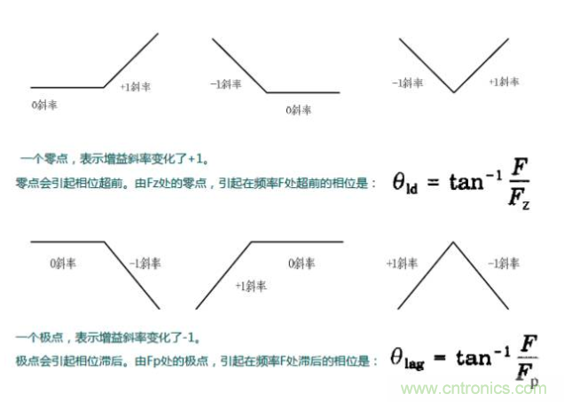 開關(guān)電源控制環(huán)路設(shè)計，新手必看！