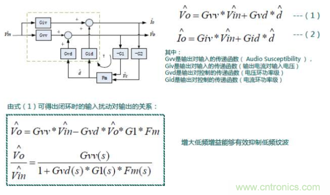 開關(guān)電源控制環(huán)路設(shè)計，新手必看！