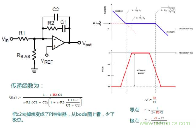 開關(guān)電源控制環(huán)路設(shè)計，新手必看！