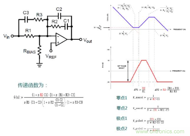 開關(guān)電源控制環(huán)路設(shè)計，新手必看！