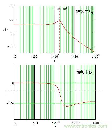 開關(guān)電源控制環(huán)路設(shè)計，新手必看！