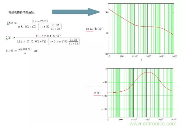 開關(guān)電源控制環(huán)路設(shè)計，新手必看！