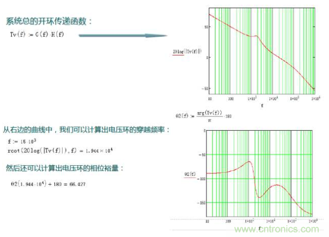 開關(guān)電源控制環(huán)路設(shè)計，新手必看！
