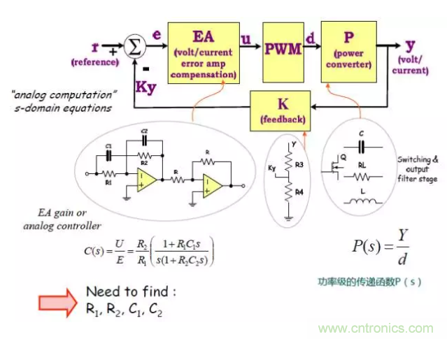 開關(guān)電源控制環(huán)路設(shè)計，新手必看！