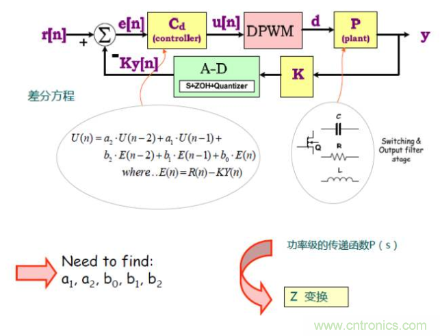 開關(guān)電源控制環(huán)路設(shè)計，新手必看！