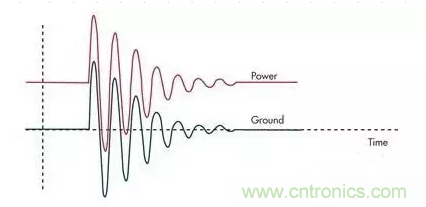 電路設計中如何防止靜電放電？
