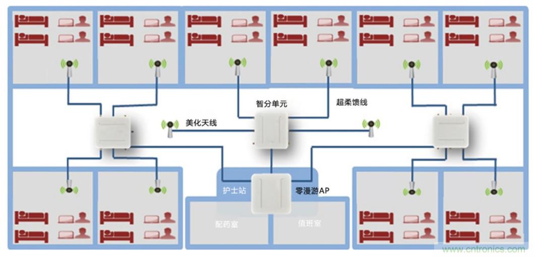 醫(yī)護(hù)輸液系統(tǒng)升級，注射泵無線化如何實(shí)現(xiàn)？