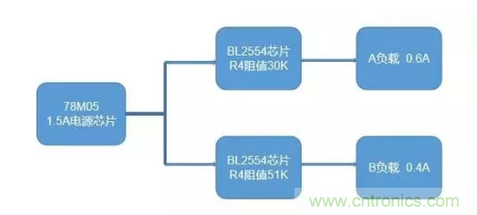 普通的5V電源電路，如何設(shè)計(jì)它的限流功能？