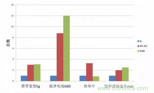 一文秒懂功率器件，從小白變大神的進(jìn)階之路