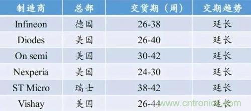 一文秒懂功率器件，從小白變大神的進(jìn)階之路