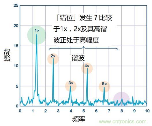 工業(yè)設(shè)備振動傳感器，為什么總選不準？看了本文才知道~