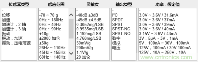 工業(yè)設(shè)備振動傳感器，為什么總選不準？看了本文才知道~