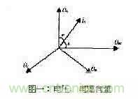功率因數(shù)補償控制器如何設(shè)計？