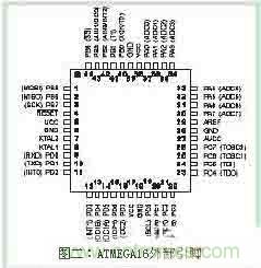 功率因數(shù)補償控制器如何設(shè)計？