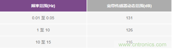 對抗地震，需要做到的是知己知彼！