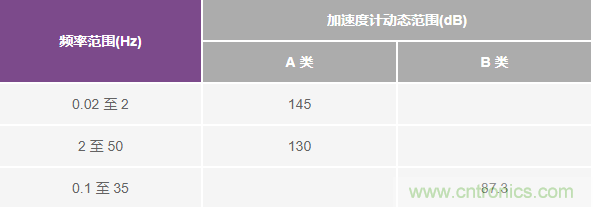 對抗地震，需要做到的是知己知彼！