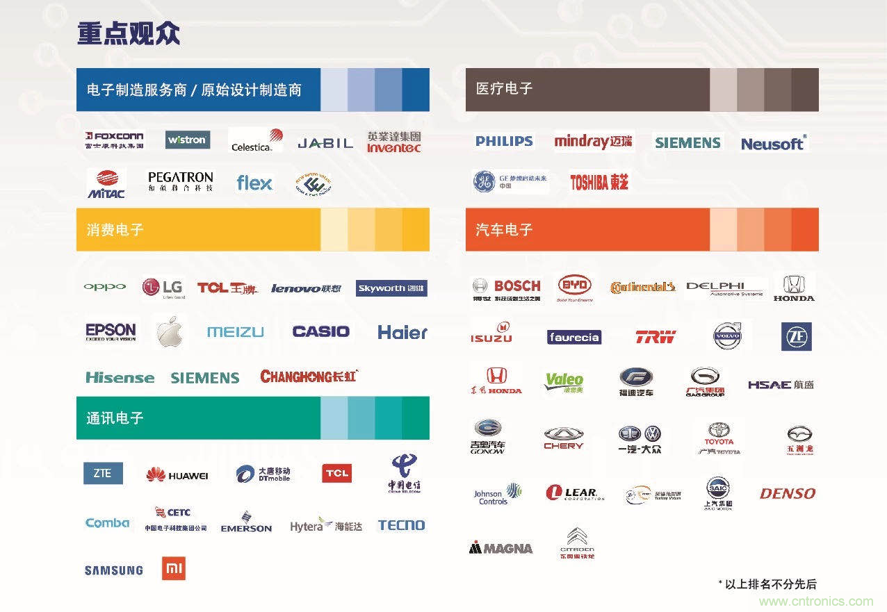 30年風(fēng)云錄，NEPCON CHINA 2020重新出發(fā)