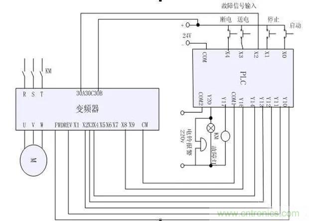 PLC是如何檢測到電動機(jī)故障？需要注意哪些問題？