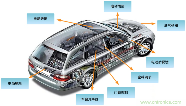 如何選擇車載有刷直流電機(jī)驅(qū)動？