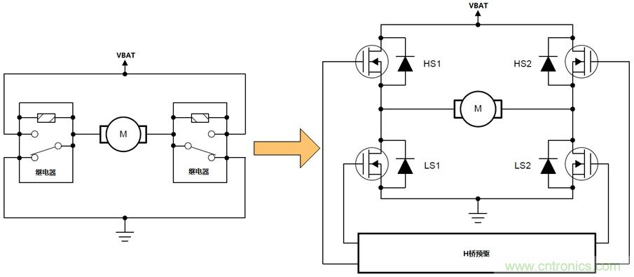 如何選擇車載有刷直流電機(jī)驅(qū)動？