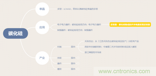 碳化硅器件如何組成逆變器？