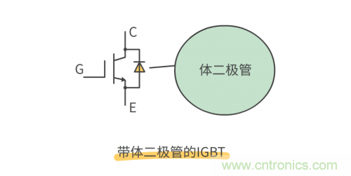 MOS管和IGBT管到底區(qū)別在哪？該如何選擇？
