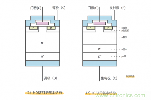 MOS管和IGBT管到底區(qū)別在哪？該如何選擇？