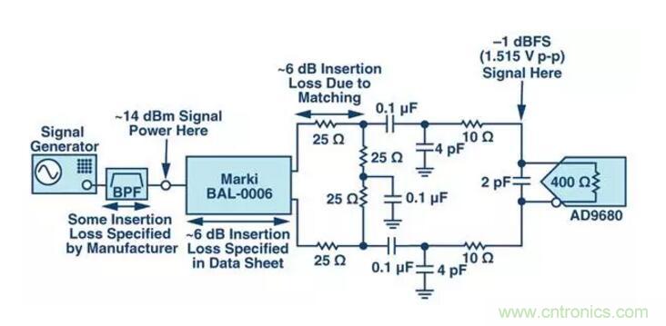究竟是誰消耗了我的所有dB？