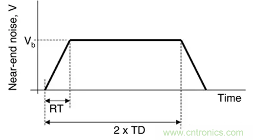 關(guān)于串?dāng)_，你想了解的都在這兒了~