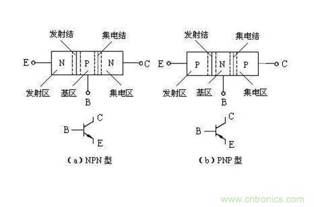 如何用萬用表區(qū)分PNP傳感器和NPN型傳感器？