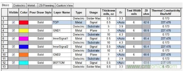 如何對(duì)串?dāng)_進(jìn)行仿真？