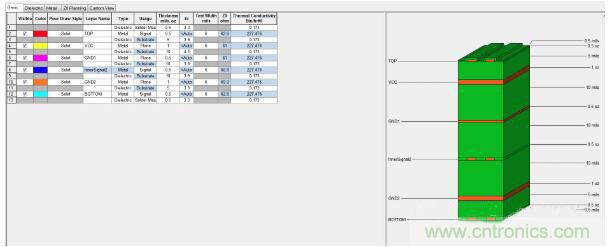 如何對(duì)串?dāng)_進(jìn)行仿真？