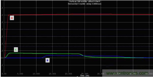 如何對(duì)串?dāng)_進(jìn)行仿真？