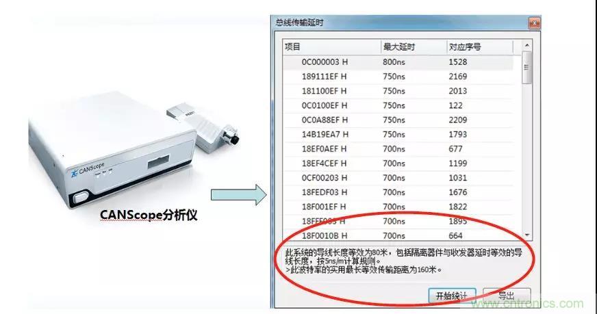 【經(jīng)驗分享】如何快速解決CAN/CAN FD通訊延遲困擾？