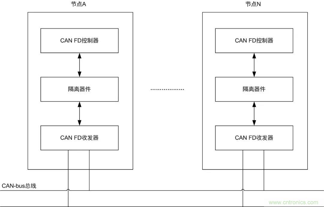 【經(jīng)驗分享】如何快速解決CAN/CAN FD通訊延遲困擾？