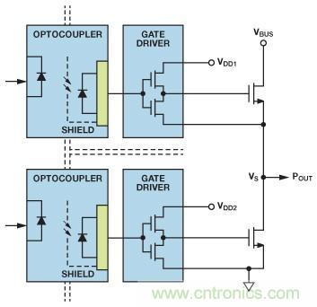 如何實現(xiàn)IGBT/MOSFET隔離柵極驅(qū)動電路？
