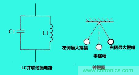 LC諧振電路你知道多少？