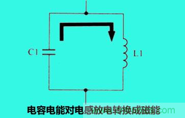 LC諧振電路你知道多少？