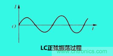 LC諧振電路你知道多少？