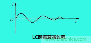 LC諧振電路你知道多少？
