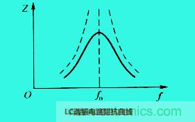 LC諧振電路你知道多少？