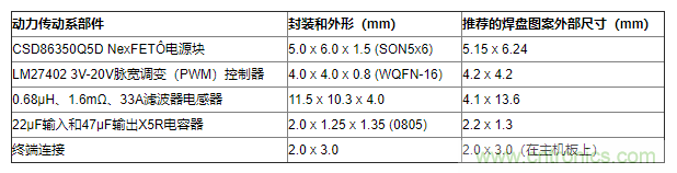如何平衡DC/DC轉(zhuǎn)換器的散熱、EMI、封裝？